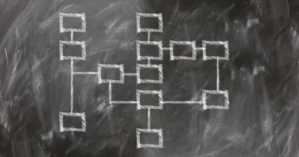organization chart, production planning, steering, structural organization, work process, business administration, work organization, flow of information, information logistics, information management, business informatics, logistics, skills, career, knowledge, can, school, training, pedagogy, presentation, mediation, organization chart, organization chart, organization chart, organization chart, organization chart, logistics, mediation