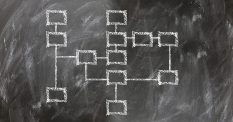 organization chart, production planning, steering, structural organization, work process, business administration, work organization, flow of information, information logistics, information management, business informatics, logistics, skills, career, knowledge, can, school, training, pedagogy, presentation, mediation, organization chart, organization chart, organization chart, organization chart, organization chart, logistics, mediation